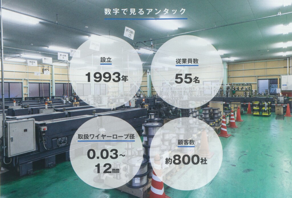 株式会社アンタック